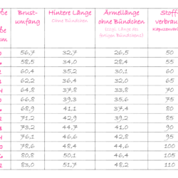 Stoffverbrauch Hoodie Lyri