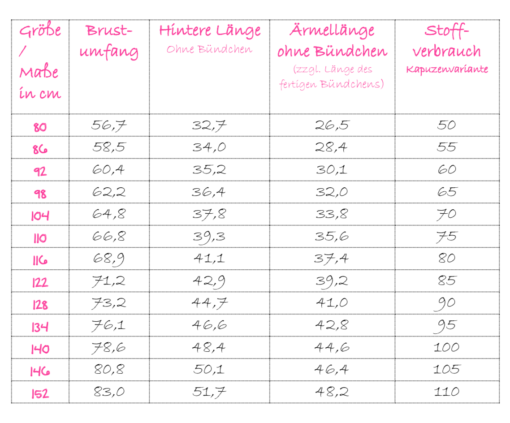Stoffverbrauch Hoodie Lyri